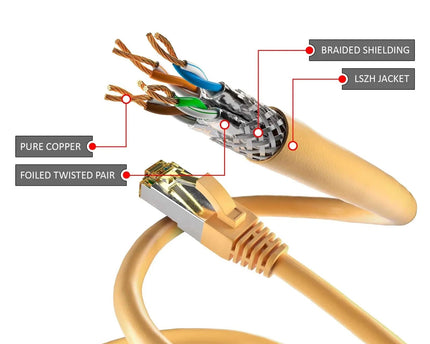 CAT6a S/FTP PIMF LSZH Geel 1.5 meter - Networkdiscount.com