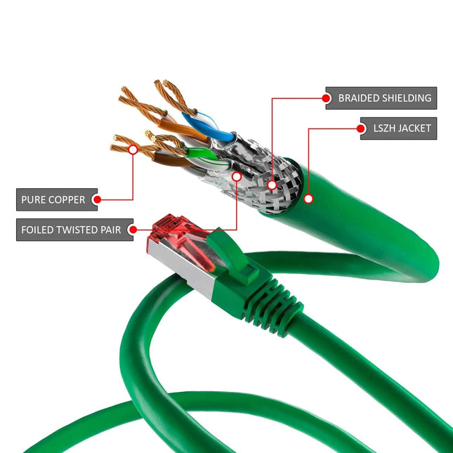 Cat6 S/FTP PIMF LSOH groen 0.25 meter - Networkdiscount.com
