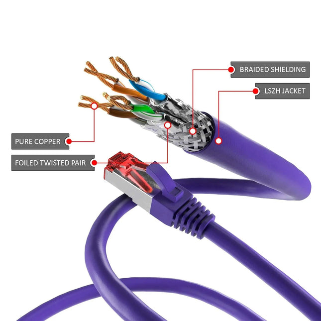Cat6 S/FTP PIMF LSOH paars 2 meter - Networkdiscount.com