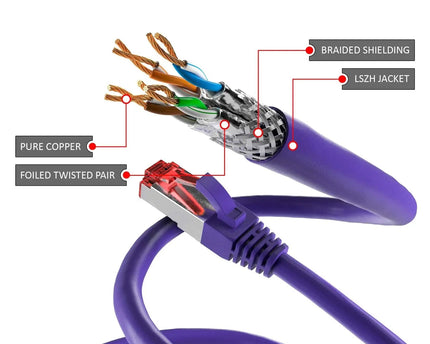 Cat6 S/FTP PIMF LSOH paars 3 meter - Networkdiscount.com