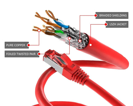 Cat6 S/FTP PIMF LSOH rood 2 meter - Networkdiscount.com