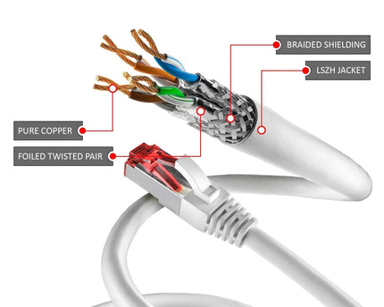 Cat6 S/FTP PIMF LSOH wit 20 meter - Networkdiscount.com
