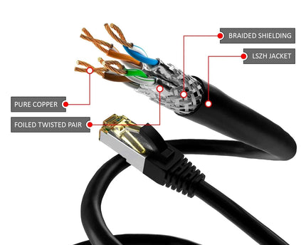 Cat6a S/FTP PIMF LSOH zwart 3 meter - Networkdiscount.com