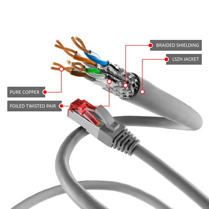 Cat6 S/FTP LSZH 0.5M Grey