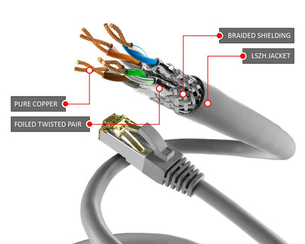 Cat6a S/FTP PIMF LSOH grijs 20 meter