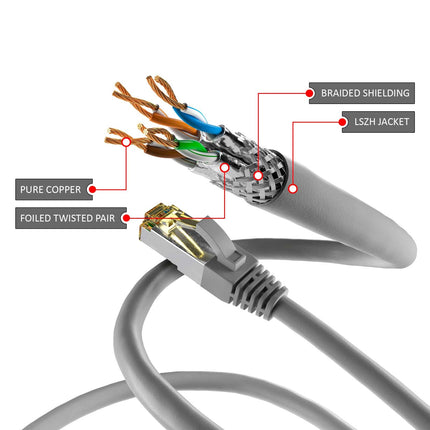 Cat6a S/FTP LSZH 20M Grey