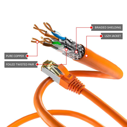 CAT6a S/FTP LSZH 0.5M Orange