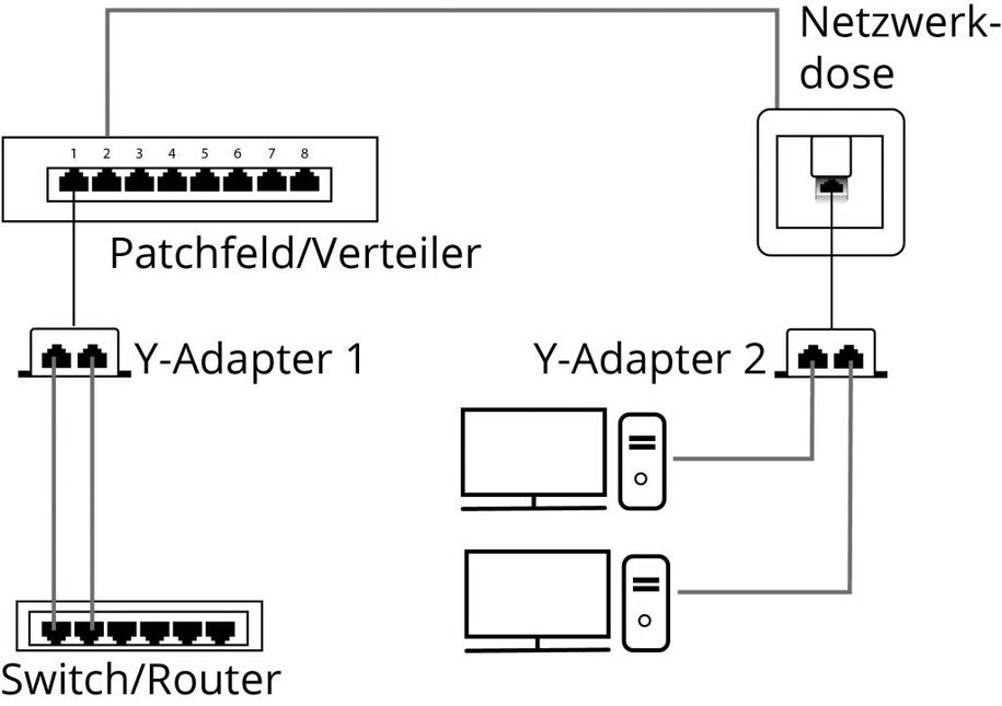 T-adapter / UTP Cable Splitter