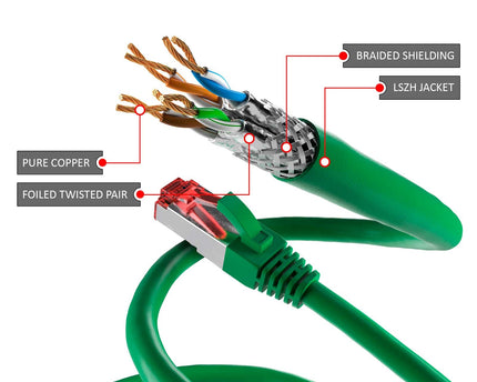 Cat6 S/FTP LSZH 5M Green