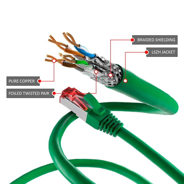 Cat6 S/FTP PIMF LSOH groen 5 meter