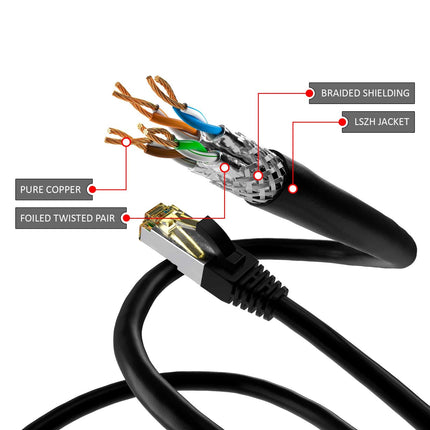 Cat6a S/FTP LSZH 2M Black