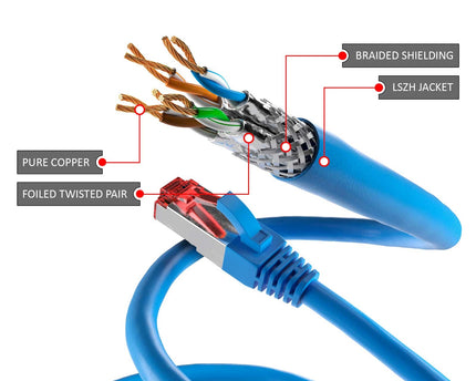 Cat6 S/FTP LSZH 1.5M Blue