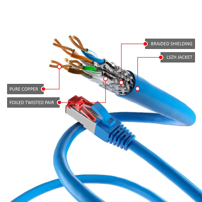 Cat6 S/FTP LSZH 1.5M Blue