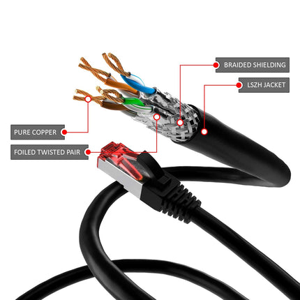 CAT6 S/FTP PIMF LSOH black 20 meter