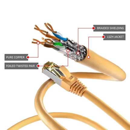 CAT6a S/FTP LSZH 1.5M Yellow