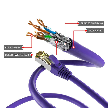 Cat6a S/FTP LSZH 30M Violet