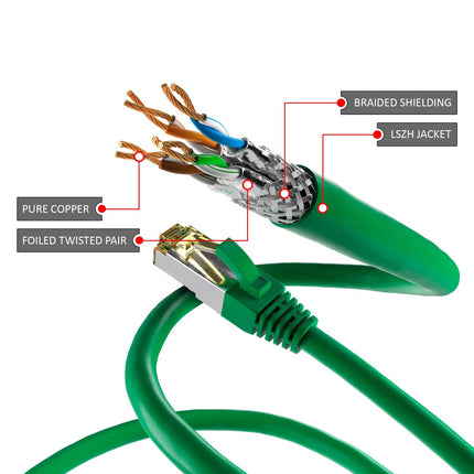 Cat6a S/FTP LSZH 3M Green