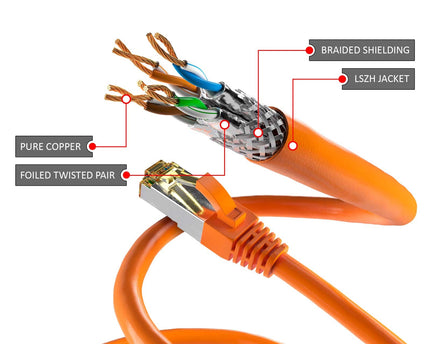 CAT6a S/FTP PIMF LSZH Oranje 2 meter