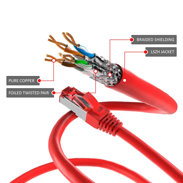 Cat6 S/FTP LSZH 10M Red