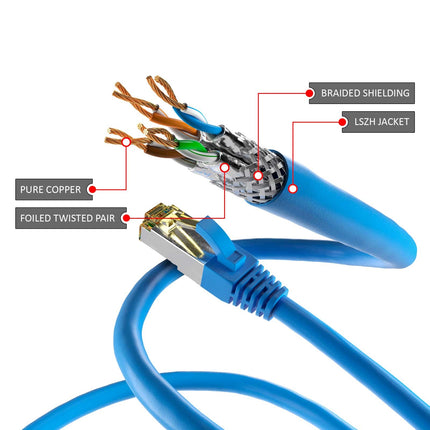 Cat6a S/FTP LSZH 0.5M Blue