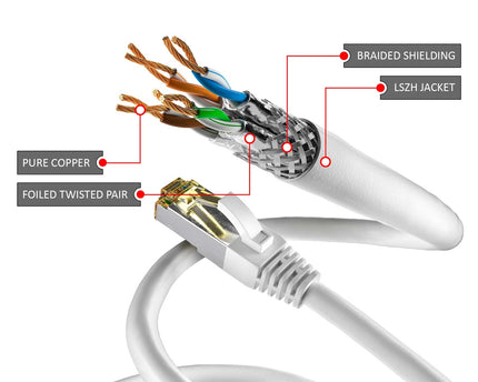 Cat6a S/FTP PIMF LSZH wit 3 meter