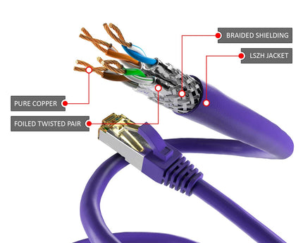 Cat6a S/FTP LSZH 0.25M Violet
