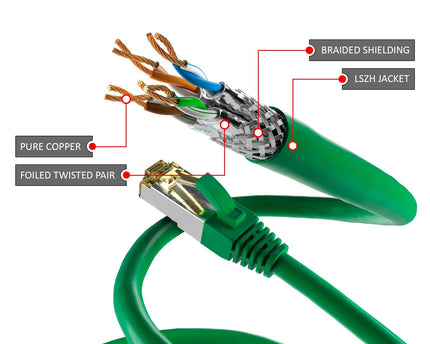 Cat6a S/FTP PIMF LSZH Groen 1 meter