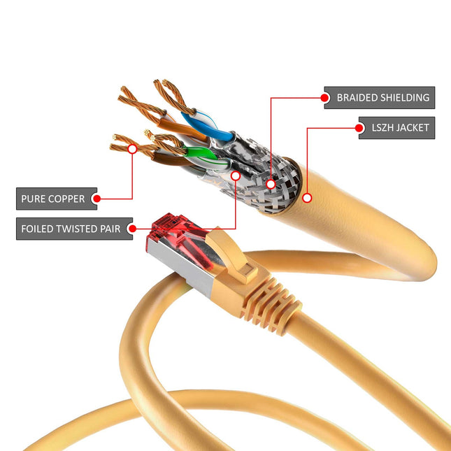 Cat6 S/FTP LSZH 0.5M Yellow