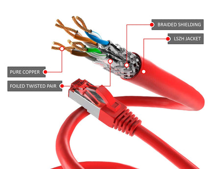 Cat6 S/FTP PIMF LSOH rood 1.5 meter