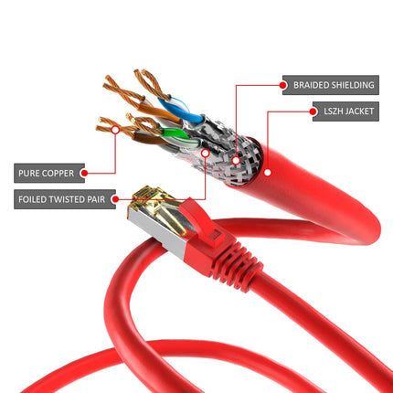 Cat6a S/FTP LSZH 2M Red