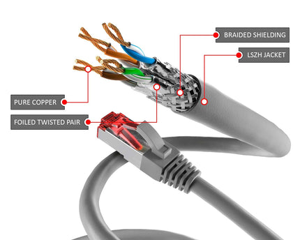 Cat6 S/FTP PIMF LSOH grijs 25 meter