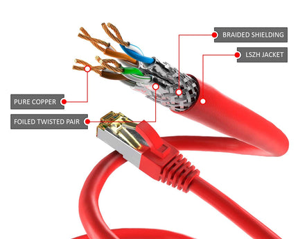 Cat6a S/FTP PIMF LSZH rood 1 meter