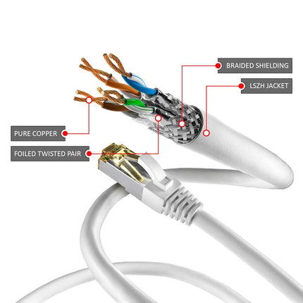 Cat6a S/FTP LSZH 7.5M White