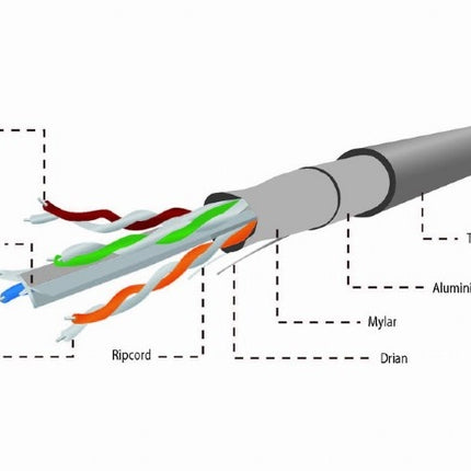 Cat6 F/UTP Network Cable Solid 100% Copper 305M