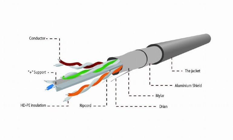 FTP CAT6 netwerkkabel stug 305M 100% koper