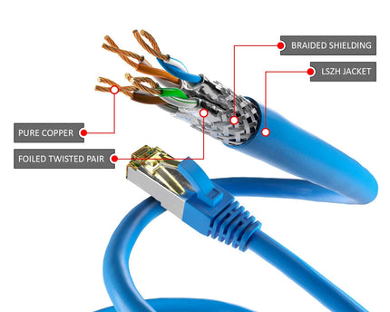 Cat6a S/FTP PIMF LSZH Blauw 0.25 meter