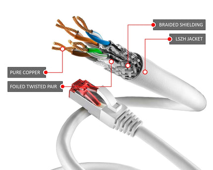 Cat6 S/FTP PIMF LSOH wit 1 meter