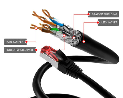 Cat6 S/FTP PIMF LSOH zwart 50 meter