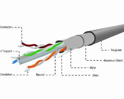 FTP CAT6 netwerkkabel stug 305M 100% koper - Networkdiscount.com