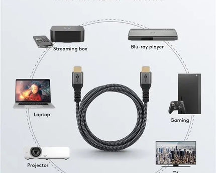 High - Speed HDMI™ - kabel 4K 60Hz 0.5M - Networkdiscount.com