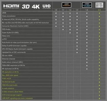 Premium High Speed HDMI ™ - kabel met ethernet verguld 5M - Networkdiscount.com