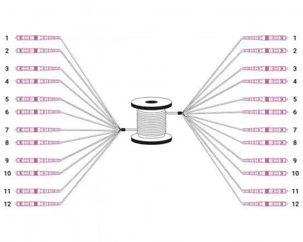 Reeds geassembleerde, 150 M universele breakout glasvezelkabel, multimode OM4, 12 vezels, LC/UPC - LC/UPC - Networkdiscount.com