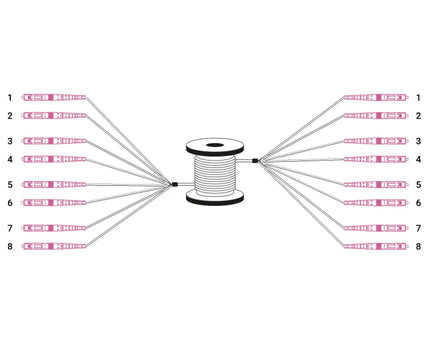 Reeds geassembleerde, 150 M universele breakout glasvezelkabel, multimode OM4, 8 vezels, LC/UPC - LC/UPC - Networkdiscount.com