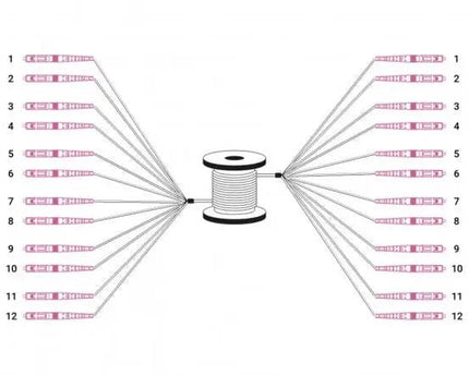 Reeds geassembleerde, 50 M universele breakout glasvezelkabel, multimode OM4, 12 vezels, LC/UPC - LC/UPC - Networkdiscount.com