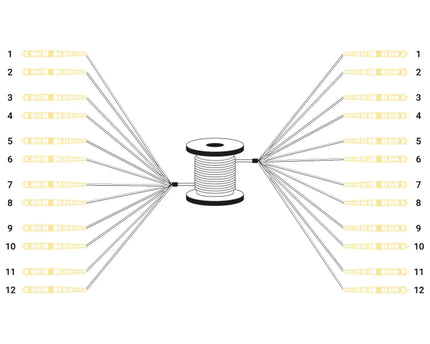 Reeds geassembleerde, 50 M universele breakout glasvezelkabel, singlemode OS2, 12 vezels, LC/UPC - LC/UPC - Networkdiscount.com