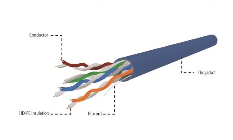 UTP CAT5e kabel stug 305M CCA Blauw - Networkdiscount.com