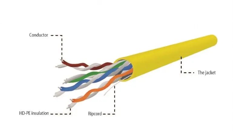 UTP CAT5e kabel stug 305M CCA Geel - Networkdiscount.com