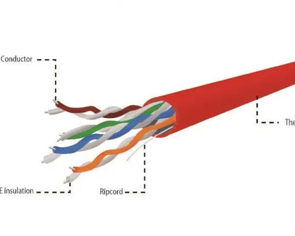 UTP CAT5e kabel stug 305M CCA Rood - Networkdiscount.com